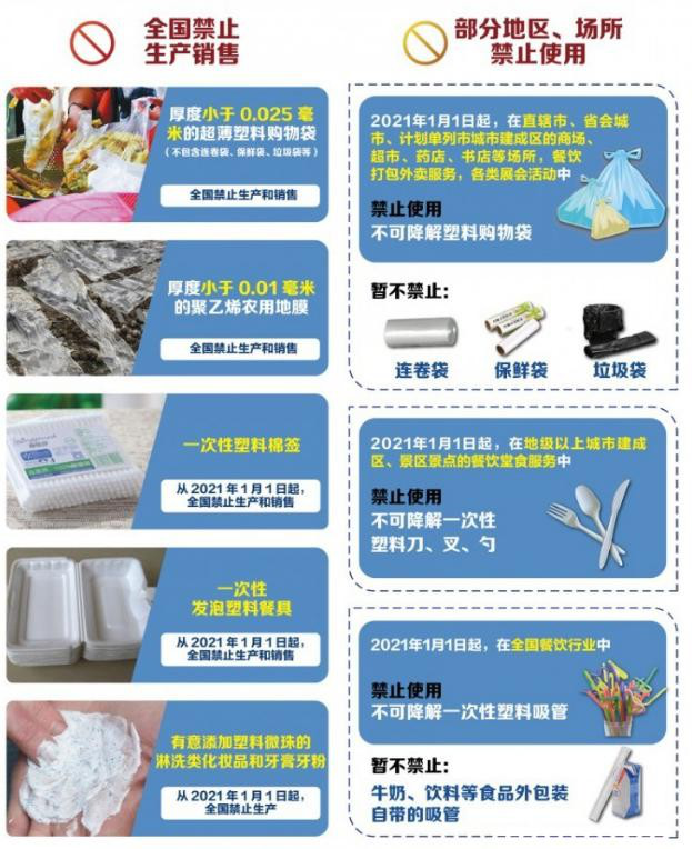 植物纖維制品成為禁塑替代品賽道先鋒，需求缺口巨大！